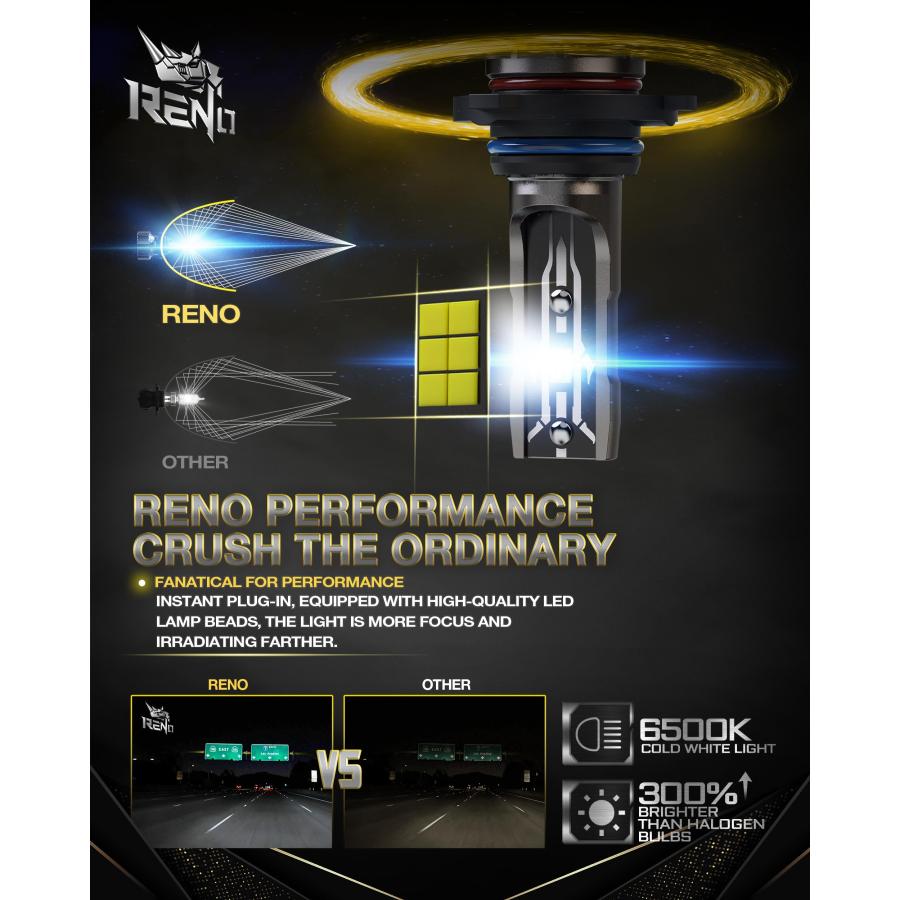 【並行輸入品】RENO 9006 LEDヘッドライト電球 HB4 LEDヘッドライト 12000LM 6500K キセノン ホワイト ハロゲン_3