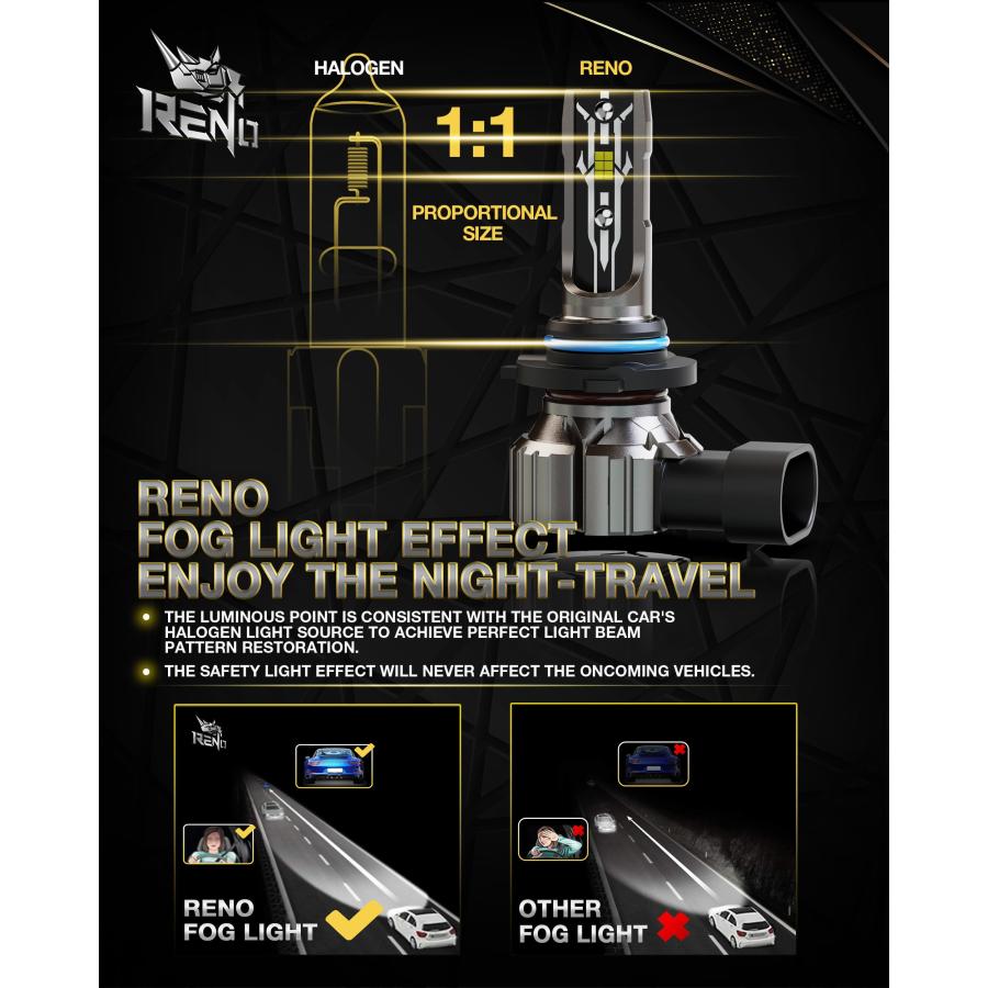 【並行輸入品】RENO 9006 LEDヘッドライト電球 HB4 LEDヘッドライト 12000LM 6500K キセノン ホワイト ハロゲン_6