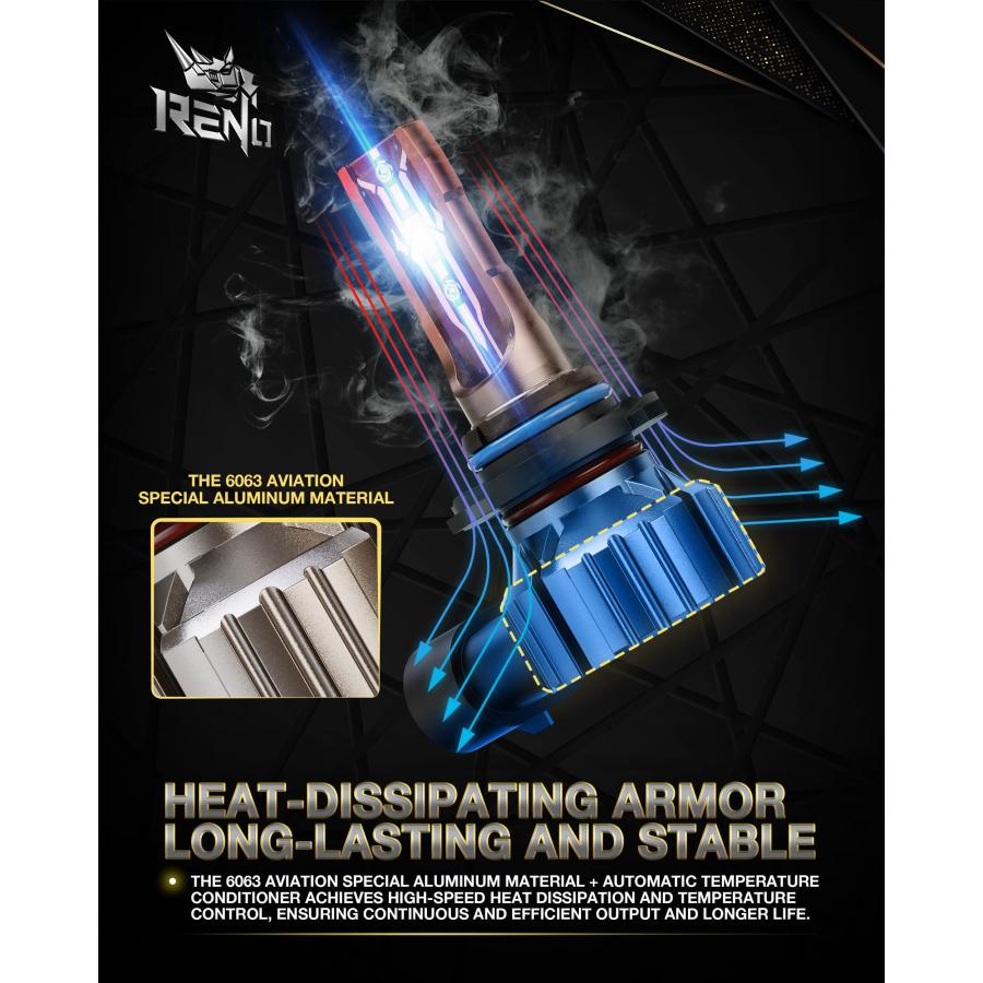 【並行輸入品】RENO 9006 LEDヘッドライト電球 HB4 LEDヘッドライト 12000LM 6500K キセノン ホワイト ハロゲン_9