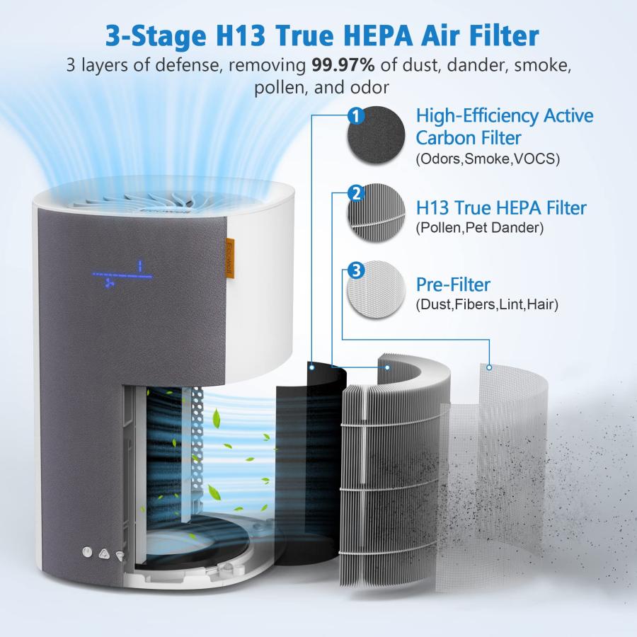 ECOWELL H13 True HEPA Filter Air Purifier, Desktop Air Cleaner w 並行輸入品｜import-tabaido｜07