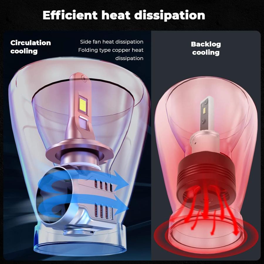 【並行輸入品】Auto Buero H7 LED Headlight Bulbs 2PSC 45W 5000LM 6500K Cool Whi 並行_3