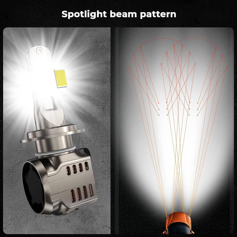 【並行輸入品】Auto Buero H7 LED Headlight Bulbs 2PSC 45W 5000LM 6500K Cool Whi 並行_4