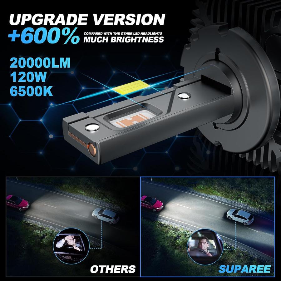 SUPAREE D1S LEDヘッドライトバルブ プラグアンドプレイ D1R