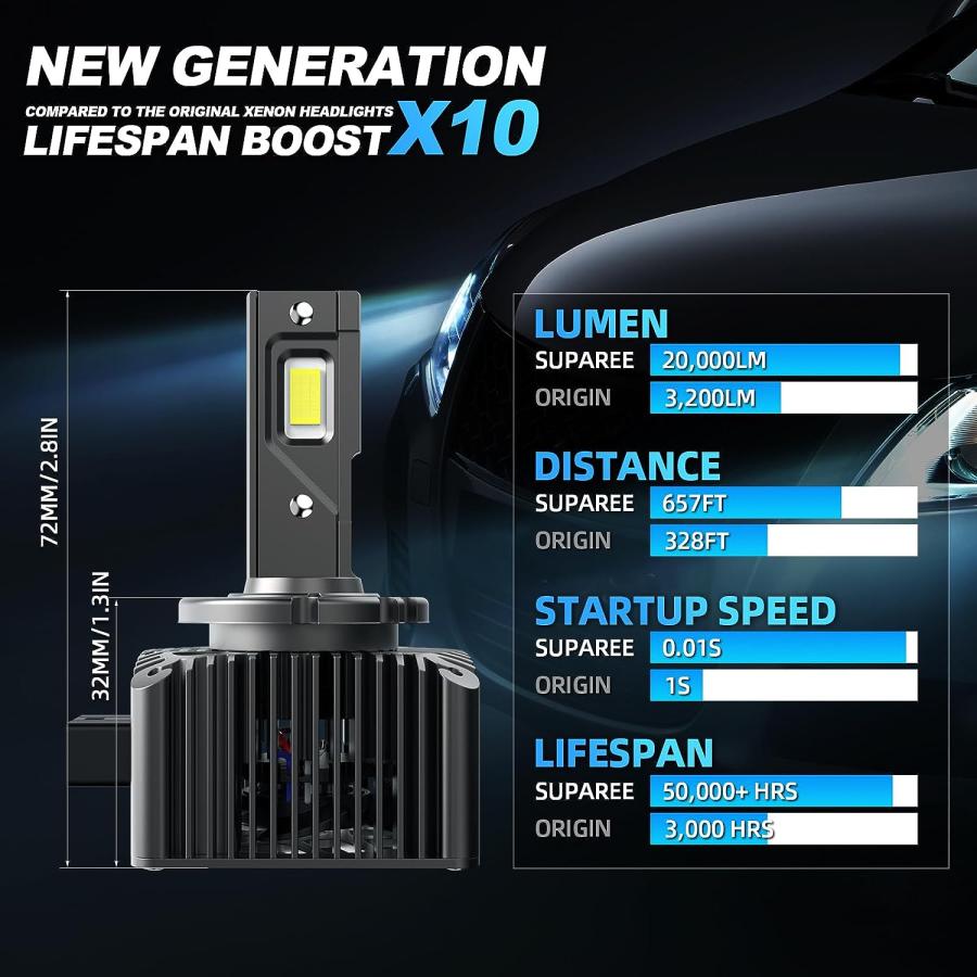 SUPAREE Dシリーズ LEDヘッドライトバルブ D2S LED ヘッドライト 車検対応 ポン付け 爆光 配線レス 6500k 3