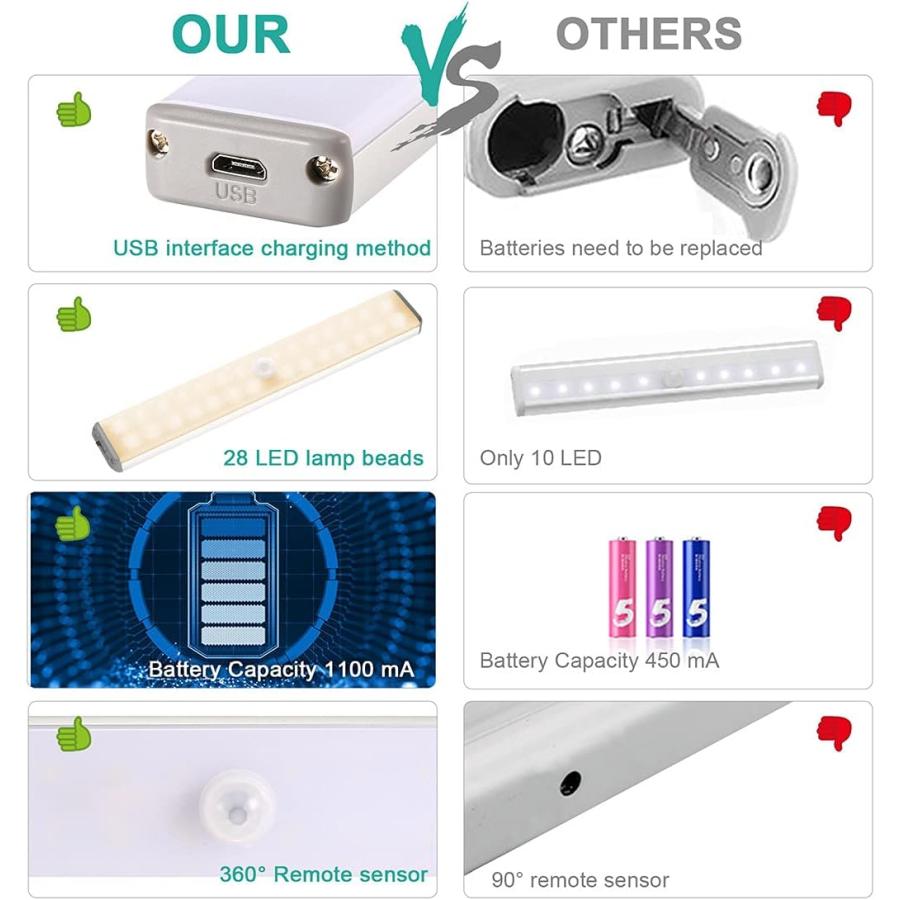 【並行輸入品】LED Closet Light  28LED Dimmer Rechargeable Motion Sensor Under Cの画像