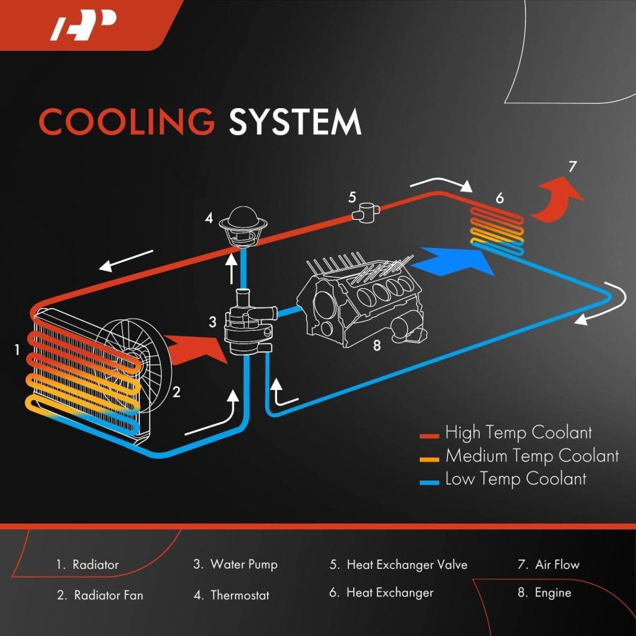 【並行輸入品】 A Premium Engine Coolant Radiator Assembly   Compatible with Dodの画像