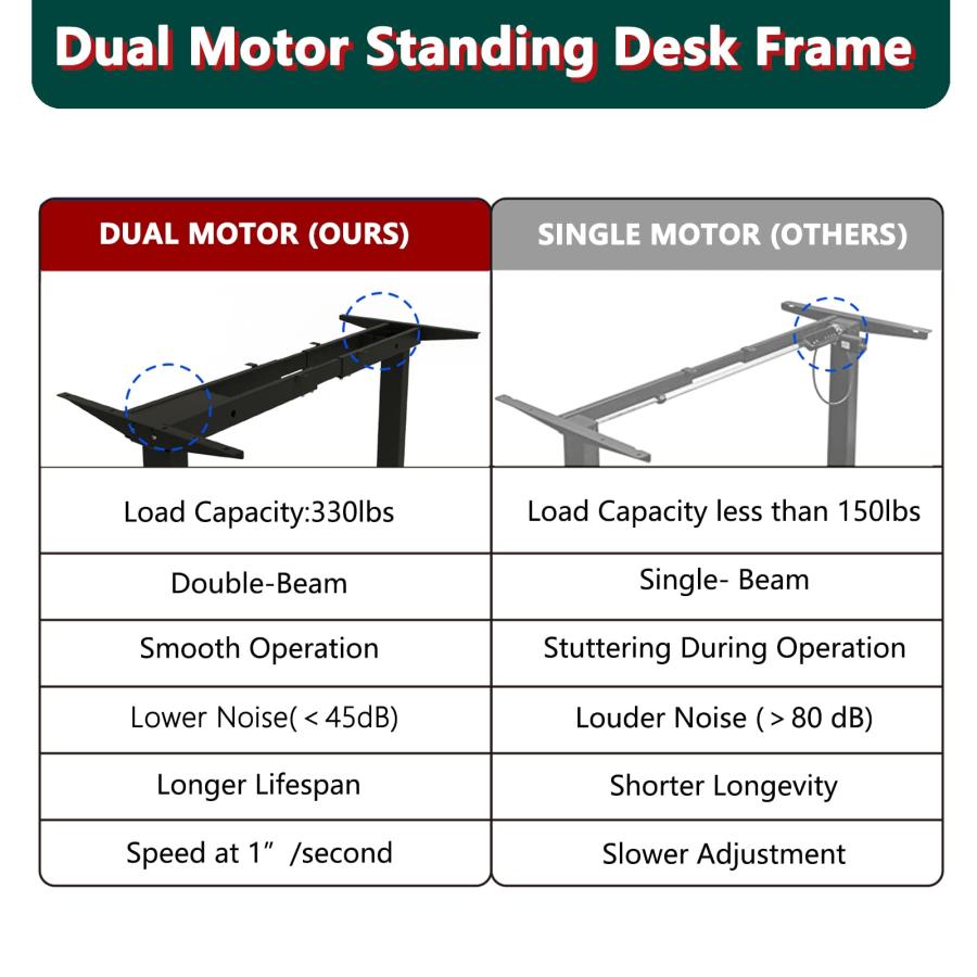 【並行輸入品】スタンディングデスクフレーム ESpefy Dual Motor Standing Desk Frame  Heavy Duty_6