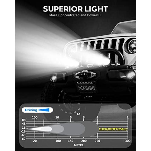 並行輸入品】NOVSIGHT 4インチ LEDポッド ライトフラッド NOVSIGHT LED