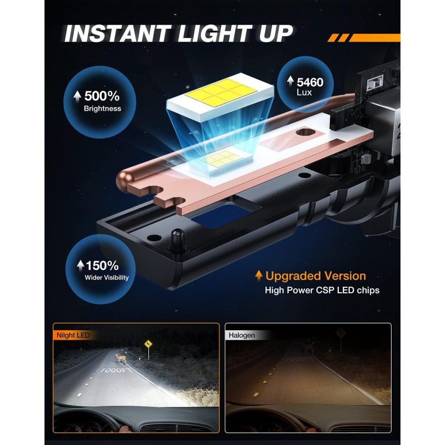 【並行輸入品】Nilight H11/H9/H8 LED LEDヘッドライト 車用 新基準車検対応 LEDチップ搭載の画像