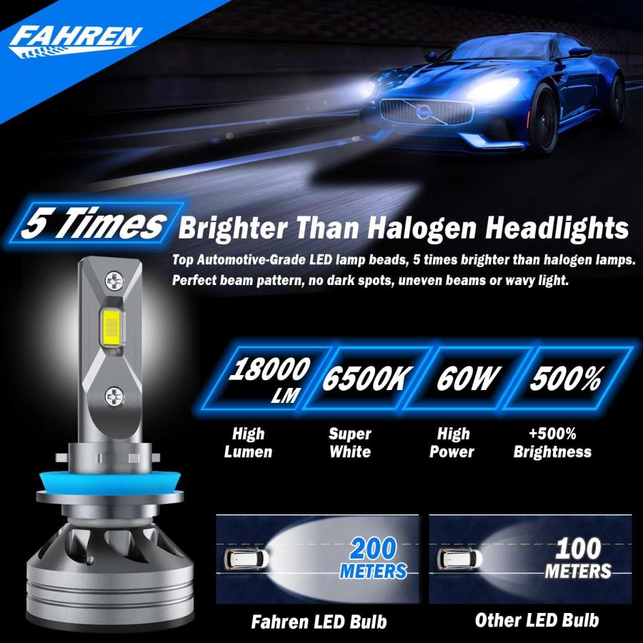FAHREN H11/H8/H9 LEDヘッドライト電球 60W 18000ルーメン 超高
