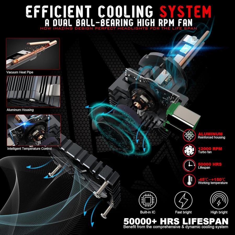 【並行輸入品】KAYZT D3S D3R LEDヘッドライトバルブ 20000ルーメン 明るさ600% 120W ハイパワー 6500K クール 並行の画像