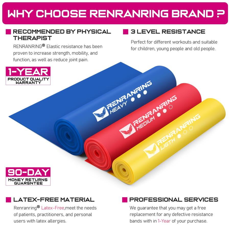【並行輸入品】RENRANRING Resistance Bands for Working Out, Exercise Bands forの画像