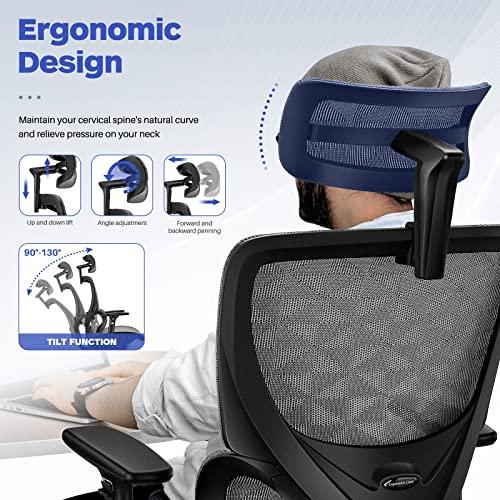 【並行輸入品】Actfull Office Chair Ergonomic High Back Comfort Mesh Computer C_7