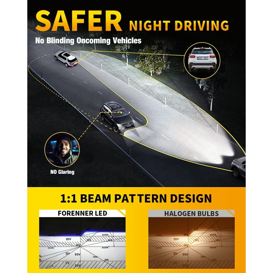 【並行輸入品】Fahren 9007/HB5 LEDヘッドライトバルブ 20000ルーメン 600%明るさ 9007 LEDヘッドライト リアルの画像