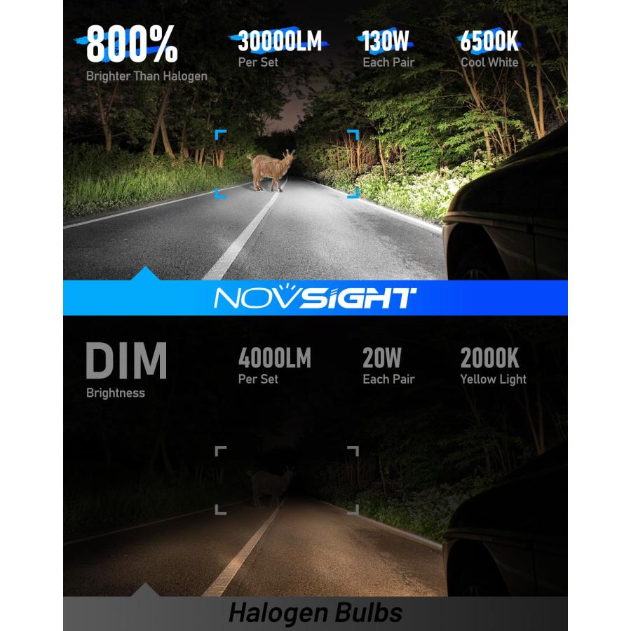 【並行輸入品】NOVSIGHT 9005 LED ヘッドライト電球 30000LM 800%明るい プラグアンドプレイ 9005/Hb3 ヘッドの画像