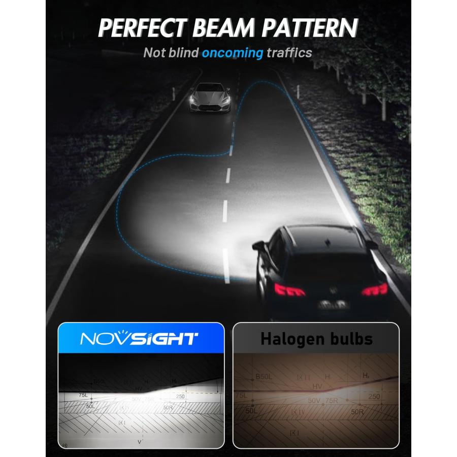 【並行輸入品】NOVSIGHT 9005 LED ヘッドライト電球 30000LM 800%明るい プラグアンドプレイ 9005/Hb3 ヘッドの画像