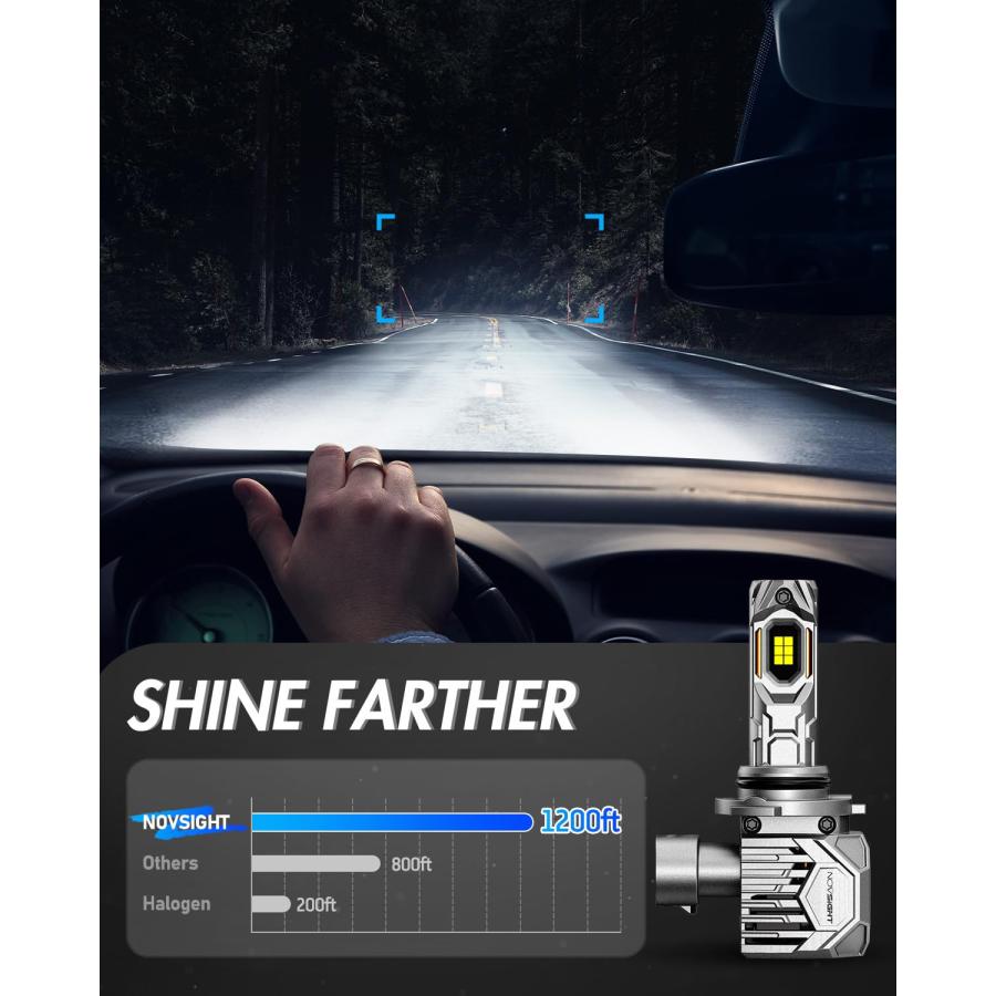 【並行輸入品】NOVSIGHT 9005 LED ヘッドライト電球 30000LM 800%明るい プラグアンドプレイ 9005/Hb3 ヘッドの画像