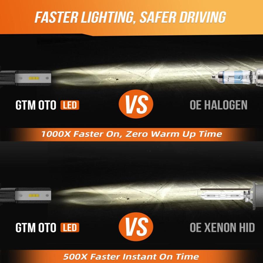 【並行輸入品】GTMOTO for 2014 2019 2020 2021 2022 2023 Honda Pioneer 500 520 7の画像