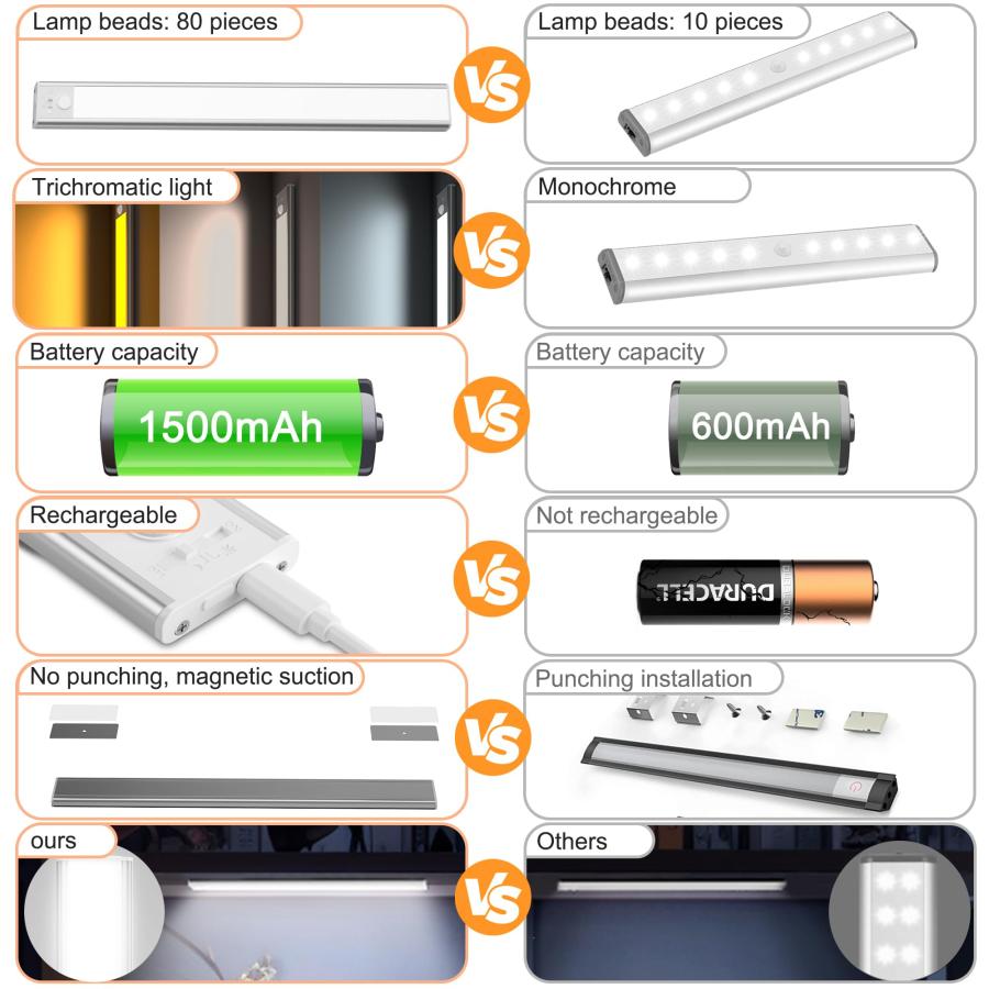 【並行輸入品】miadore Motion Sensor Cabinet Light, 2 Pack Wireless USB Recharg_6