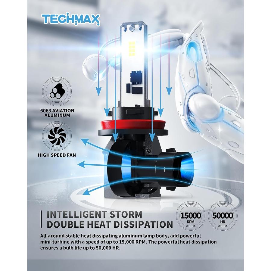 【並行輸入品】TECHMAX LED H11 ヘッドライトバルブ　_4