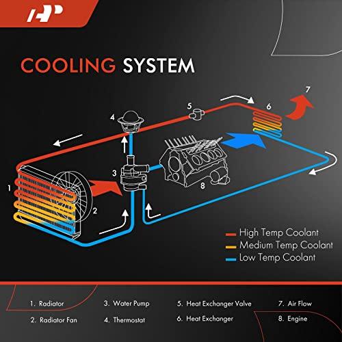 【並行輸入品】 A Premium Engine Coolant Radiator Assembly Compatible with Jeepの画像