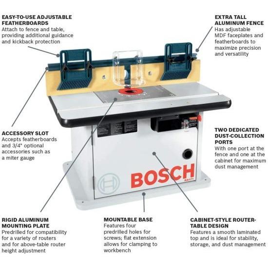 BOSCH ボッシュ Style Router Table RA1171 & UnderTable Router Base
