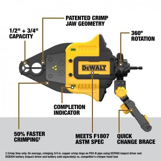 DEWALT IMPACT CONNECT PEX クリンプリングアタッチメント（インパクトドライバー、配管工具用）（DWAPXCIR）_3