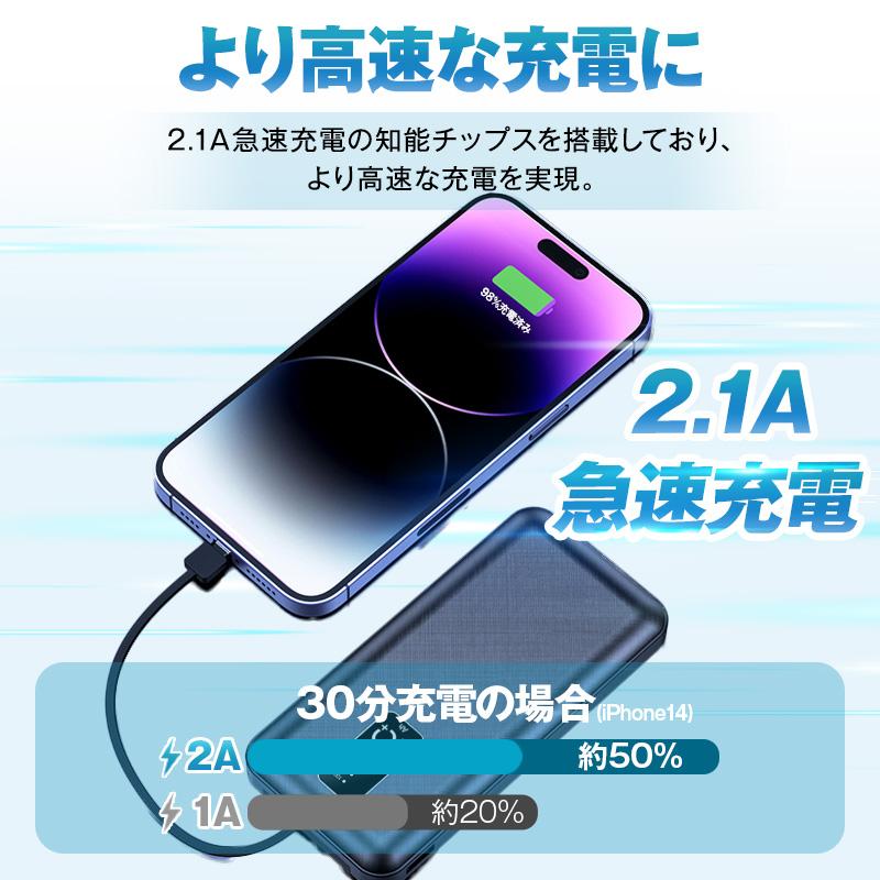 500円OFFクーポン配布中】 モバイルバッテリー 20000mAh 大容量 4台