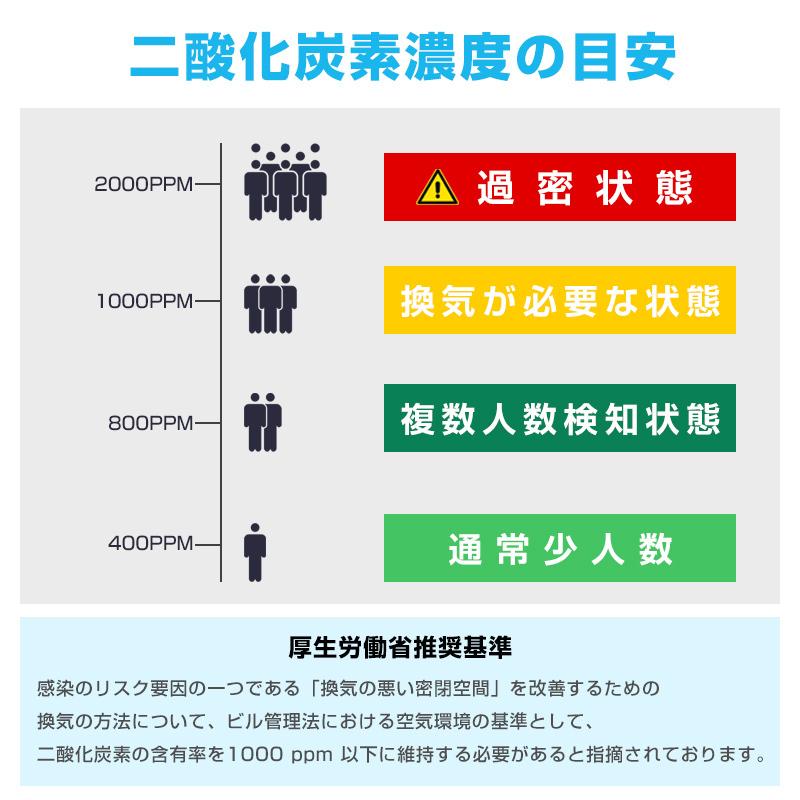 CO2センサー 二酸化炭素濃度計測器 日本語画面表示 モニター