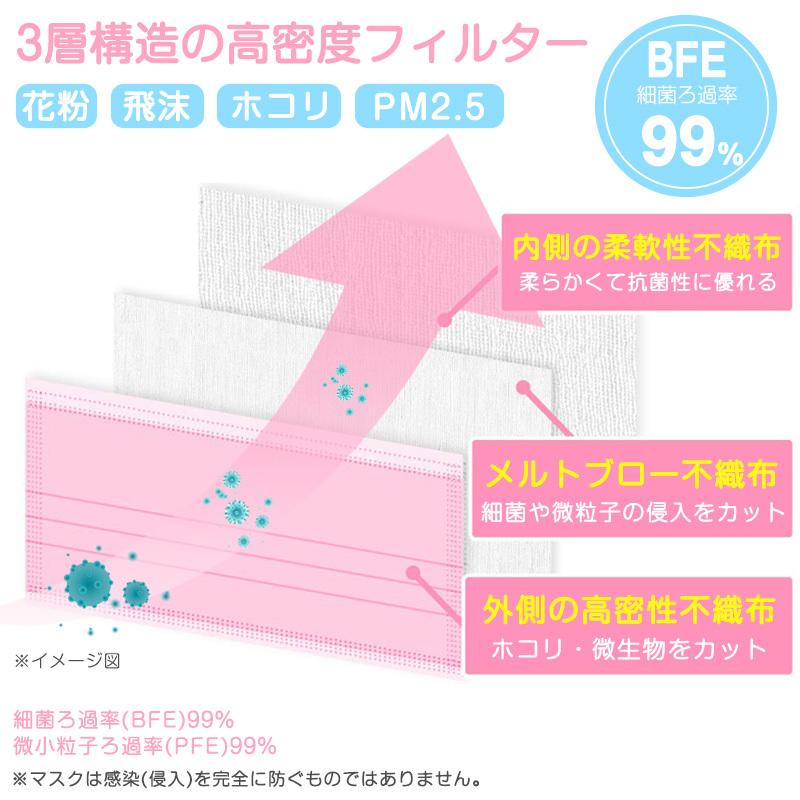 マスク 50枚入り 使い捨て 不織布 カラーマスク 99%カット 箱あり 成人