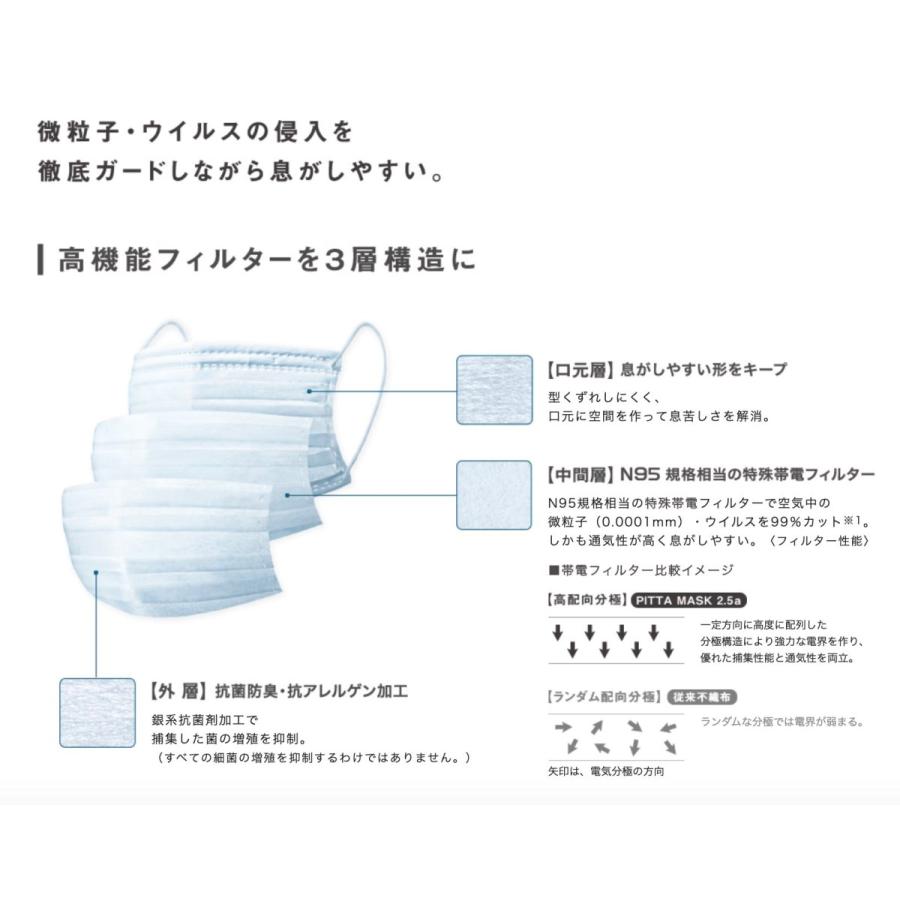ピッタマスク PITTA MASK 3枚入 日本製 個包装 花粉99% UVカット 立体マスク ウィルス 飛沫予防 |  | 28
