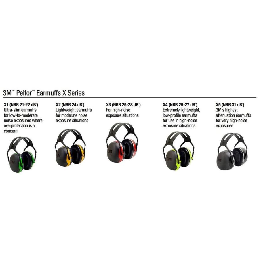 3M 3M PELTOR イヤーマフ Xシリーズ X4A [USA正規品] : Around The