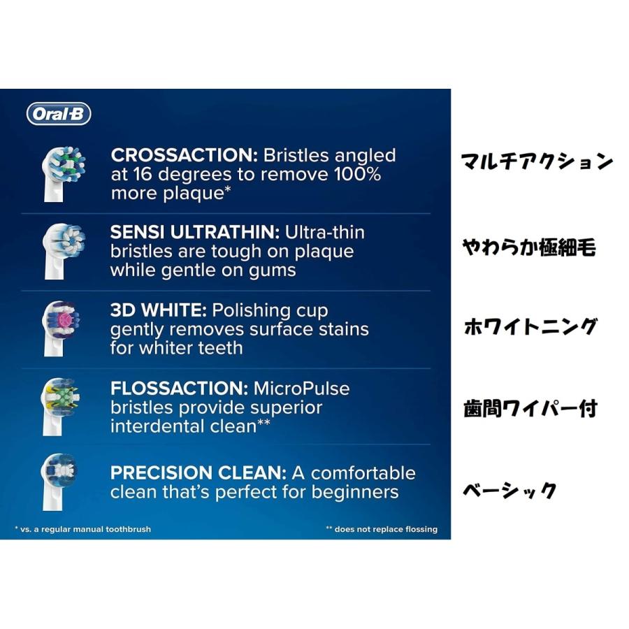 ブラウン オーラルB 純正 替えブラシ やわらか極細毛ブラシ ４本入 EB60 海外正規品｜importmartbirry｜09