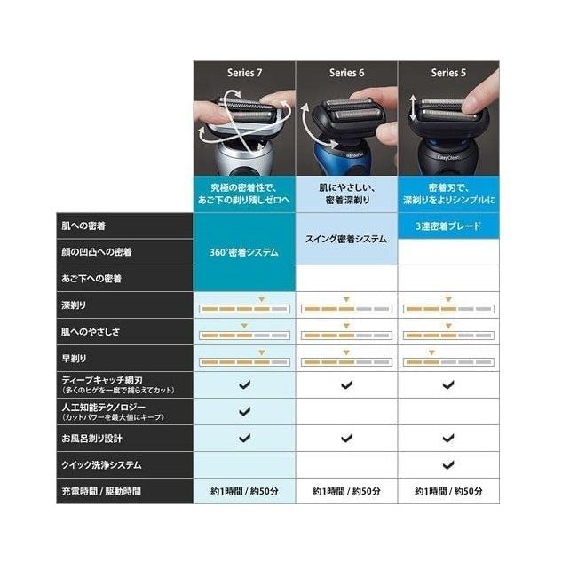 BRAUN ブラウン(Braun) シリーズ 7 70-S7201cc 洗浄機付き 電気