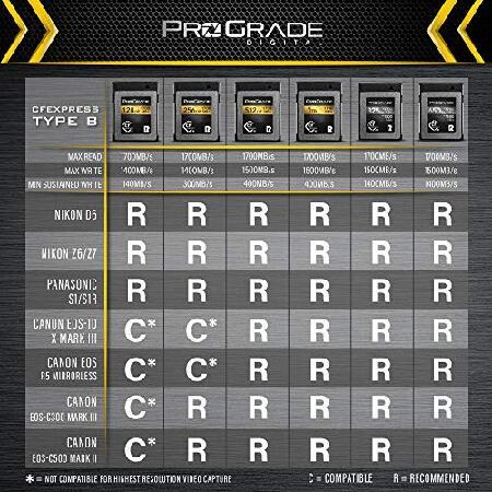 ProGrade Digital プログレードデジタルCFExpressタイプBメモリーカード（ゴールド） 128GB PGCFX128GAPNA｜importselection｜05