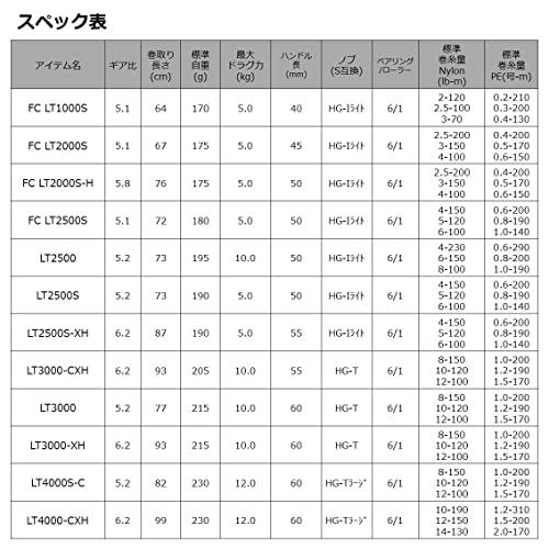 ダイワ(DAIWA) 21 カルディア LT4000S-C｜importselection｜06