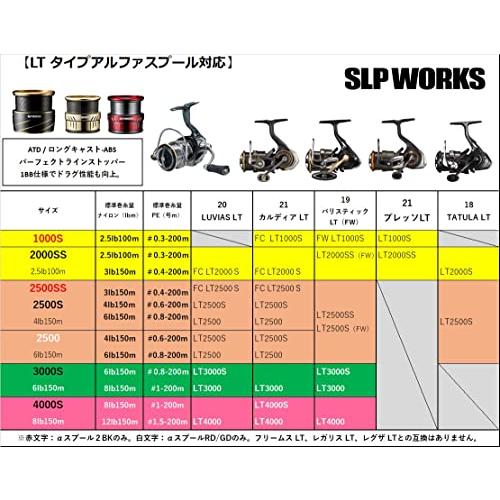 累計販売2万枚突破！ ダイワslpワークス(Daiwa Slp Works) SLPW LT タイプ-αスプール2 2500SS ブラック