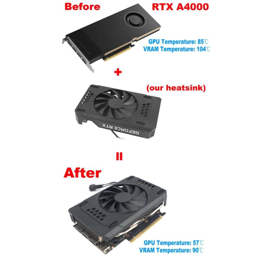 大阪府の inRobert DIY ITX RTX3060 Ti ヒートシンク ファン付き RTX A4000マイニンググラフィックカード用