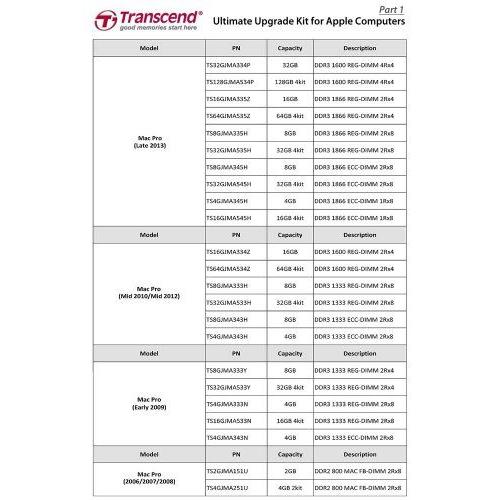 Transcend ジェットメモリ　JetMemory 32 GB DDR3-1333 ECC Registered DIMM 2Rx4 TS32GJMA533Y　PC基盤｜importshop｜03