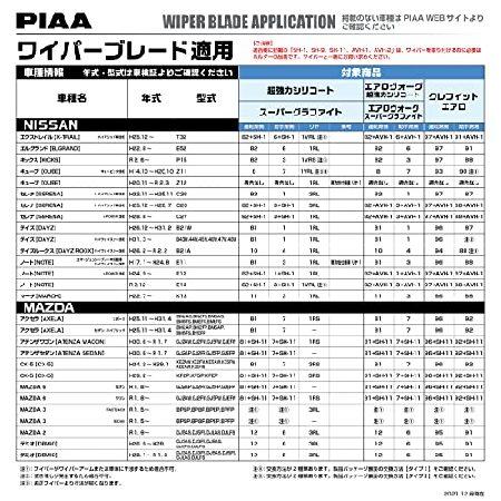 PIAA ワイパー ブレード 550mm エアロヴォーグ 超強力シリコート 特殊シリコンゴム 1本入 呼番12 WAVS55｜importstore-maron｜04