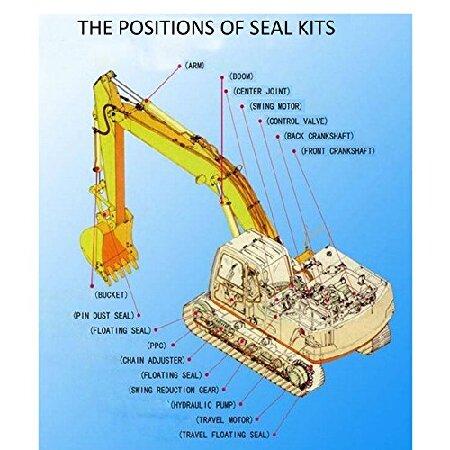 PC120-5 Control Valve Repair Seal Kit - SINOCMP Seal Kits for Komatsu PC120-5 Excavator Parts, 3 Month｜importstore-maron｜06