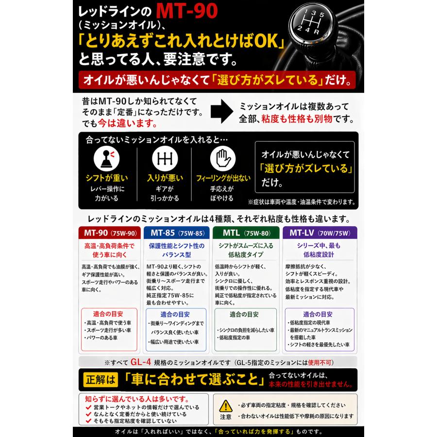 レッドライン オイル MT-90 GL-4 ミッションオイル 化学合成油