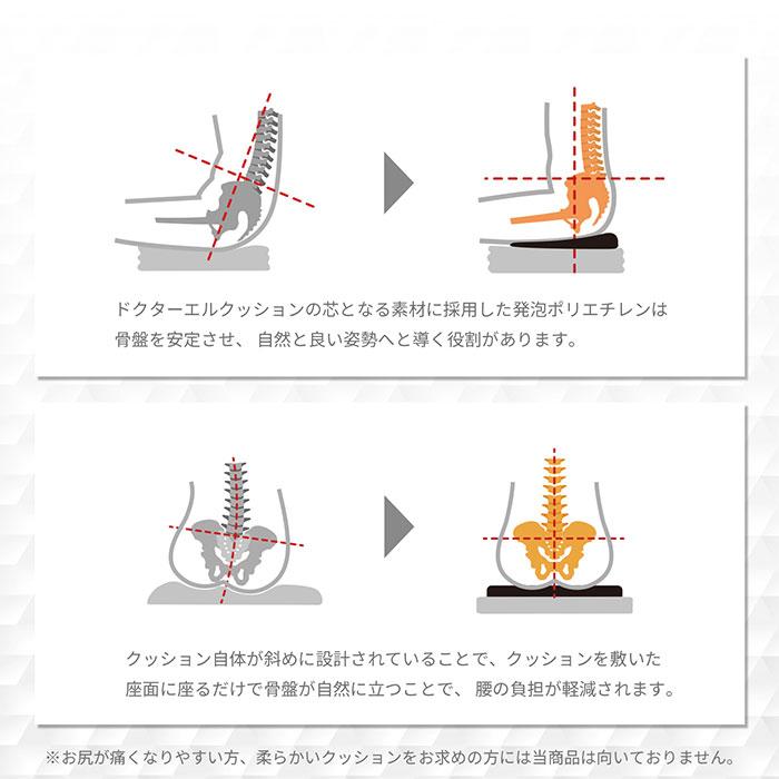 腰痛 姿勢矯正クッション NEW マルチレストクッション ドクターエル 腰痛対策 デスクワーク ブラック キャメル カーキ 運転 肩こり 猫背 | ドクターエル | 10