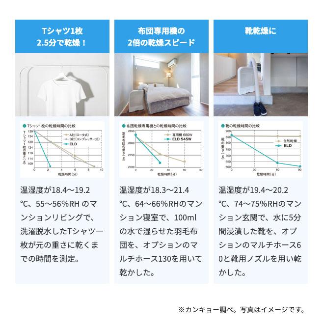 除湿機 コンデンス除湿機ELDプラス マルチホースセット付き コンデンス式 除湿乾燥機 マルチホース 消臭 部屋干し 衣類 布団 靴 梅雨 カンキョーの画像