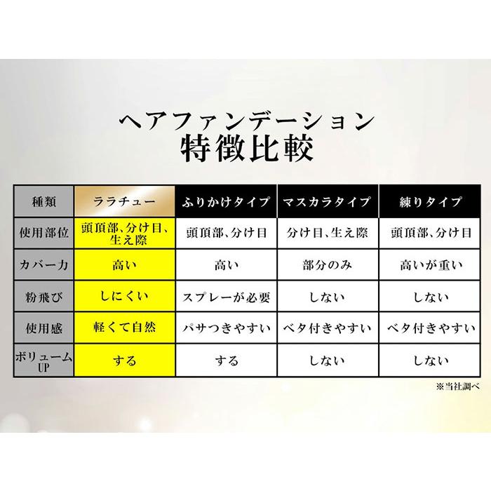 レフィルのみ ララチュー ヘアファンデーション プレミアムN ダーク