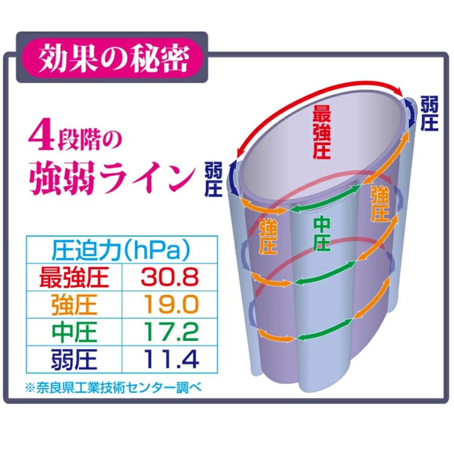 MOMI×2 モミモミ 2枚組 着圧サポーター 着圧ソックス 着圧レギンス 着圧ストッキング 着圧タイツ 着圧 サポーター マッサージ むくみ むくみ解消 安眠 冷え症｜impossible-dream｜08