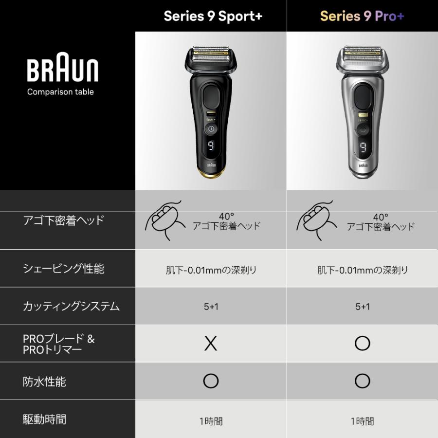 ブラウンシェーバー ブラウン シリーズ9 シェーバー 電気シェーバー 髭剃りフェイスシェーバー Sport+ 9310sの画像
