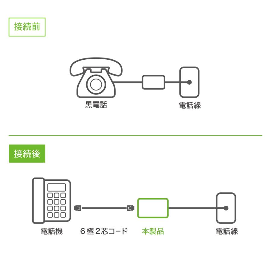 MCO 電話機 FAX 配線 6極2芯対応 ローゼット ミヨシ DA-R20/GY