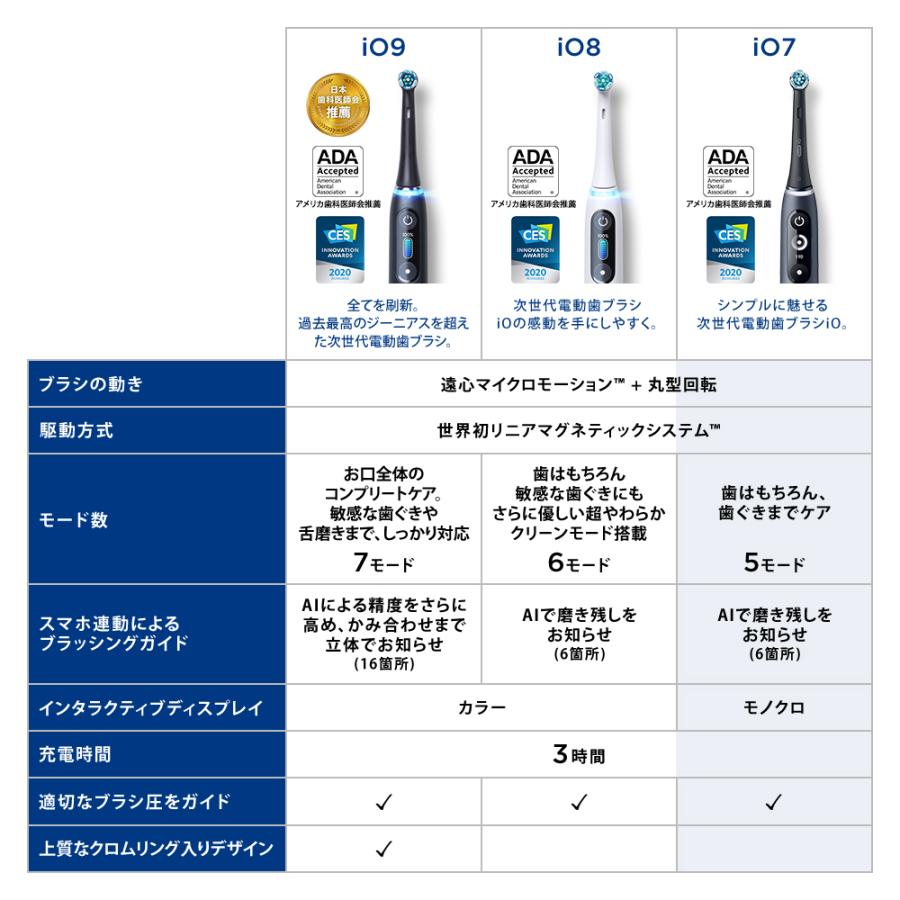 オーラルB 電動歯ブラシ 歯ブラシ ブラウン iO7 ブラックオニキス