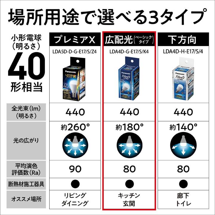 パナソニック LED電球 電球 LED電球 パルック LED電球 4.0W 昼光色相当 LDA4D-G-E17/S/K4 LDA4DGE17SK4 10個セットの画像